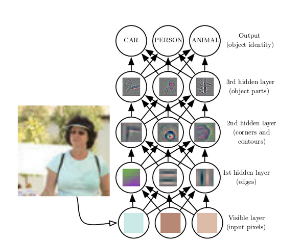 figure1.2