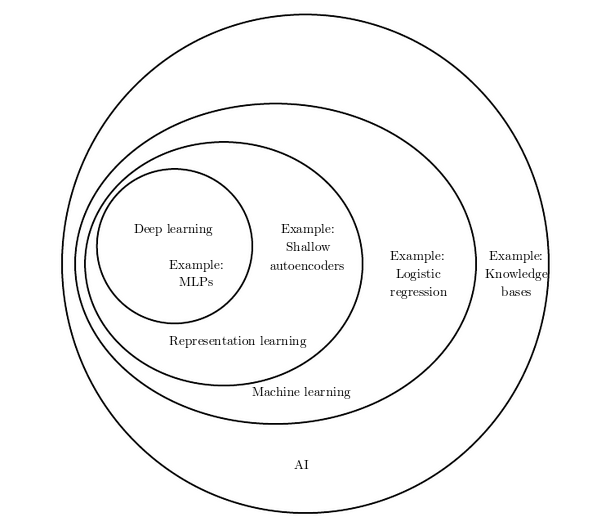 figure1.4