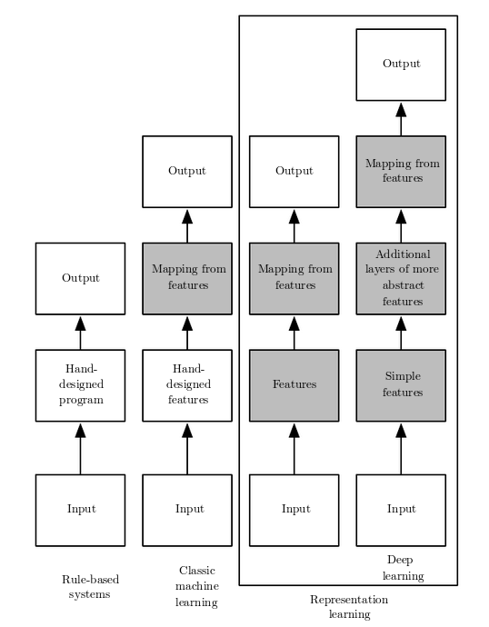 figure1.5