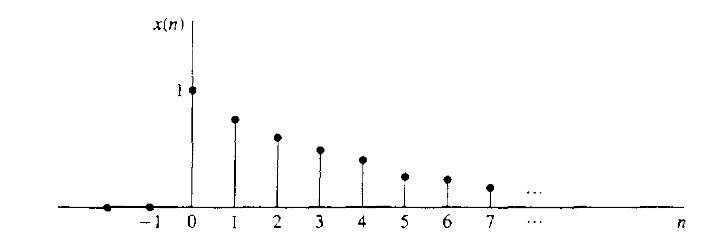 figure1.2.3