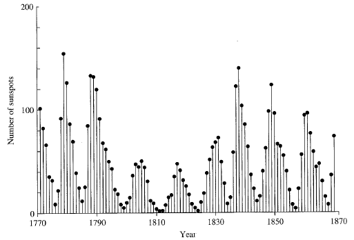 figure1.2.4