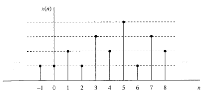 figure1.2.5